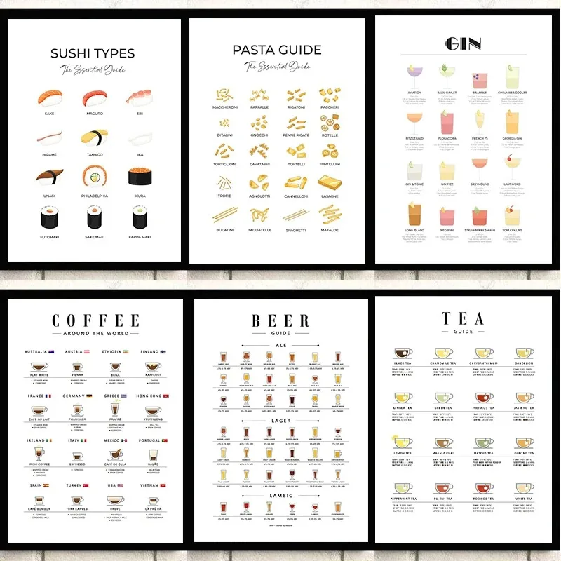 Coffee Tea Pictures - Nowoczesne obrazy ścienne do kuchni, plakaty